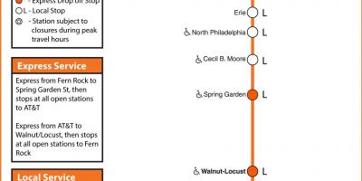 Peta dari Septa broad street line
